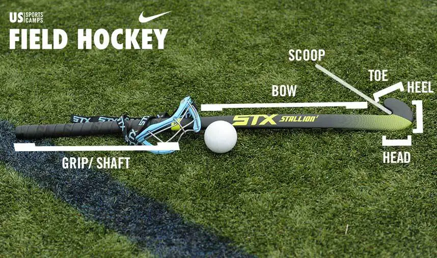 How to Tell If a Hockey Stick is Right Or Left Handed  : Choose the Perfect Fit