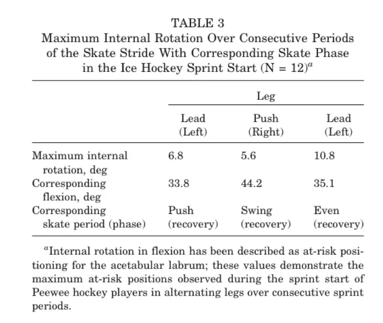 What Is a Shift in Hockey? Understanding Player Rotation  