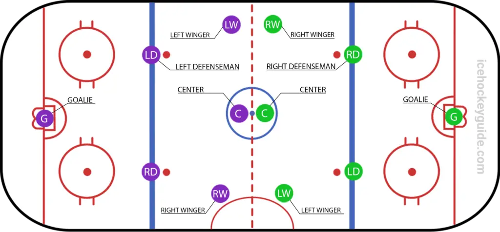 Hockey Forward Position: Understanding the 11 Roles on the Ice  