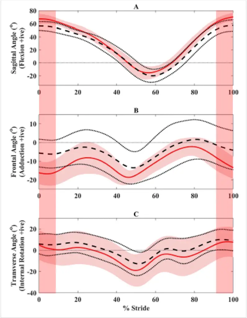 What Is a Shift in Hockey? Understanding Player Rotation  