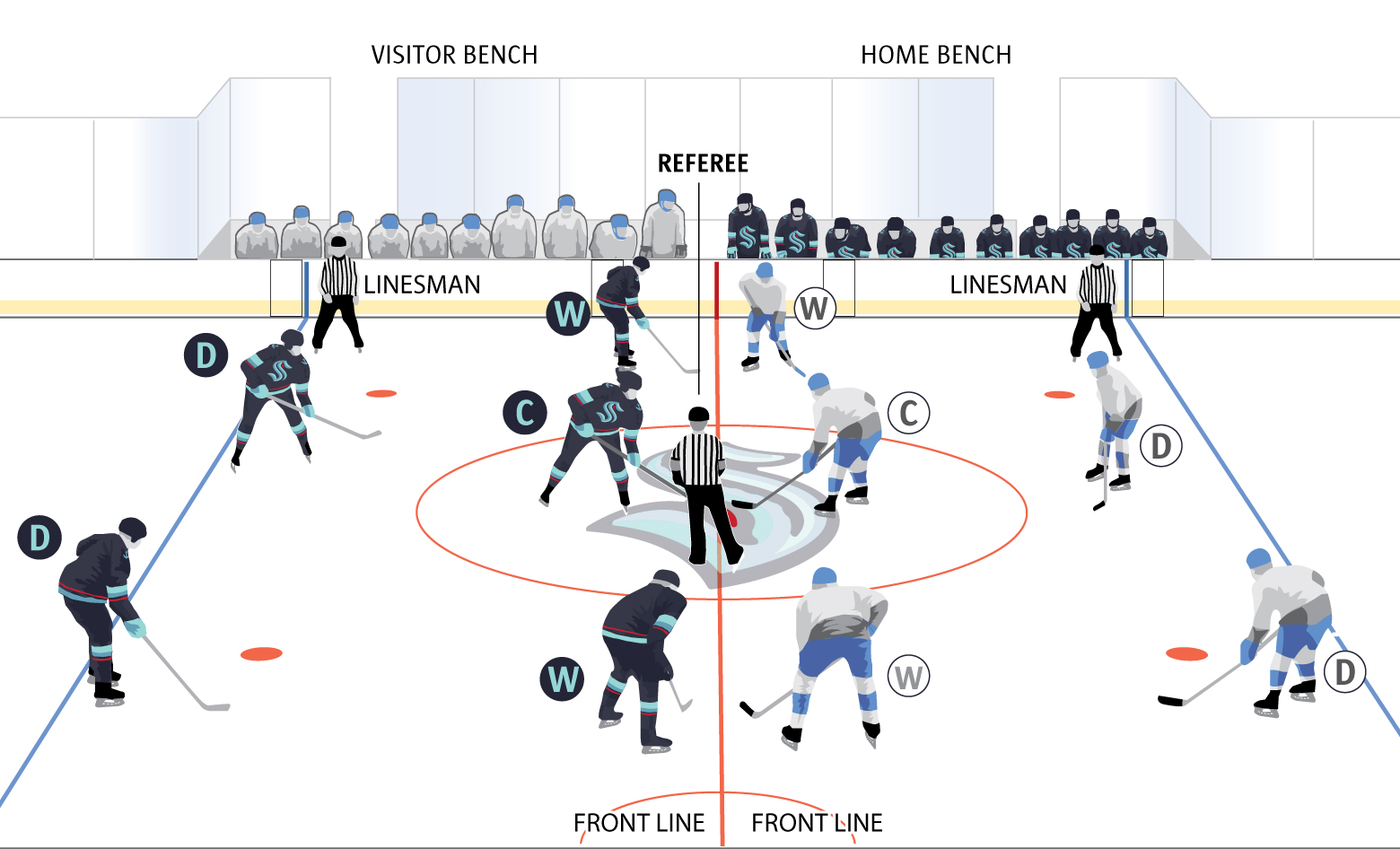 How Do You Get Points in Nhl Hockey? Scoring Mechanics Explained  