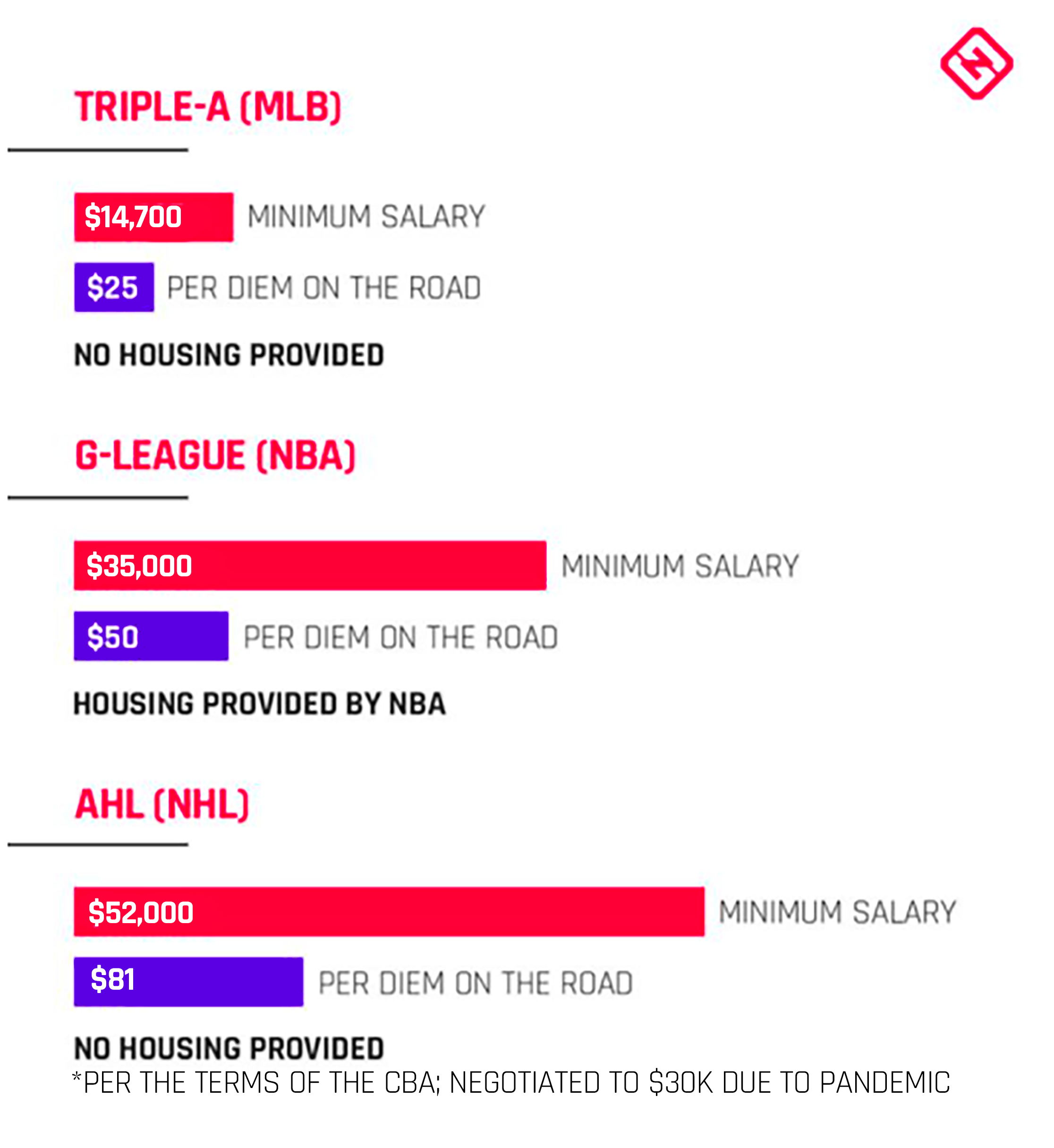 How Much Do Ahl Players Make? Understanding Minor League Salaries  